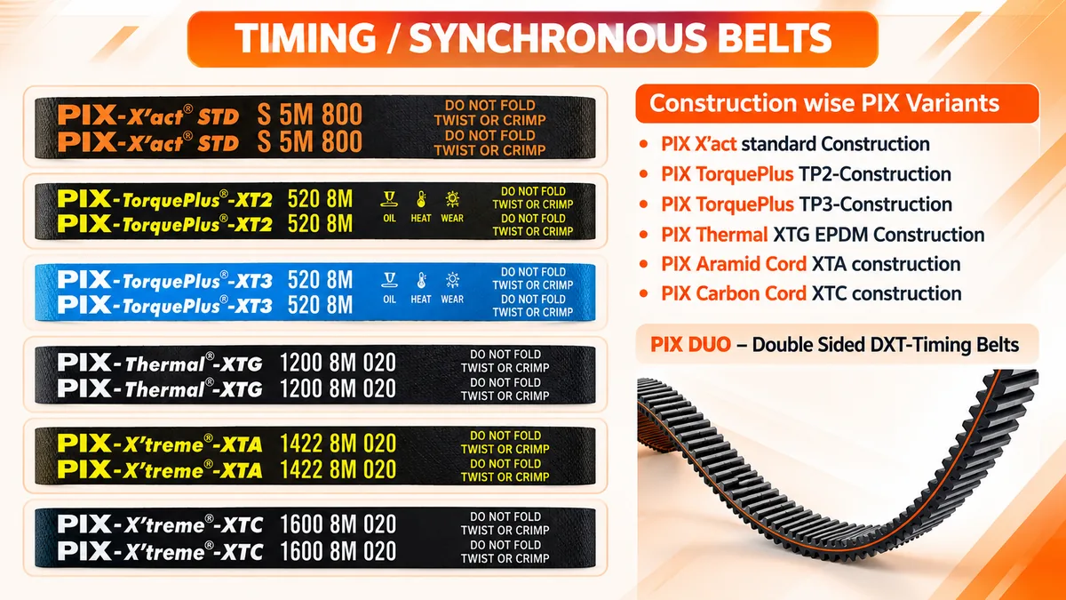 PIX timing and synchronous belt constructions, showing six belt variants, materials, sizes, and double-sided belt.