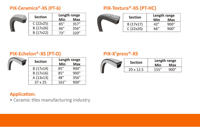 PIX-Torque'ing Points