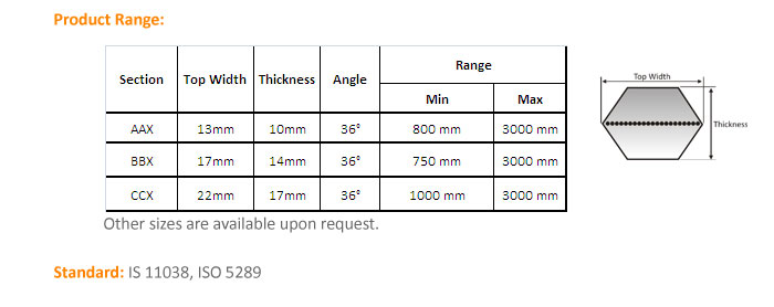 PIX-Torque'ing Points