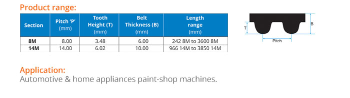 PIX-Torque'ing Points