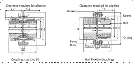 Gear Coupling Chart